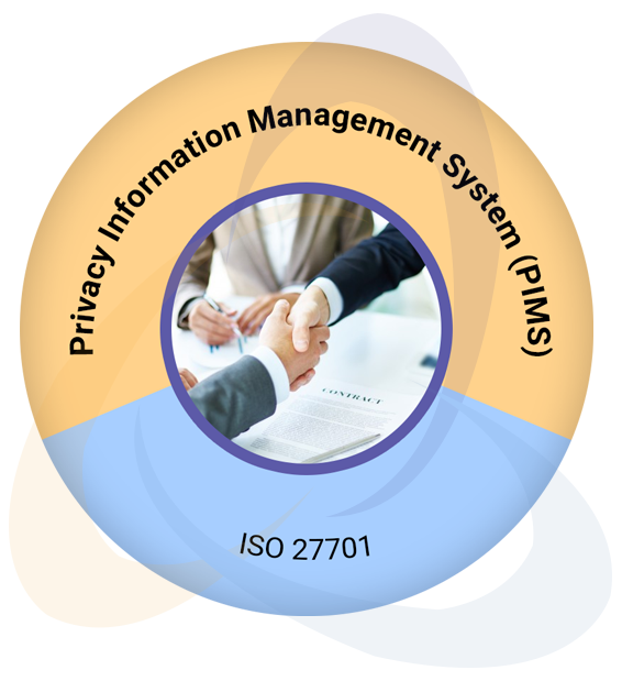 ISO 27701 (PIMS) Certification