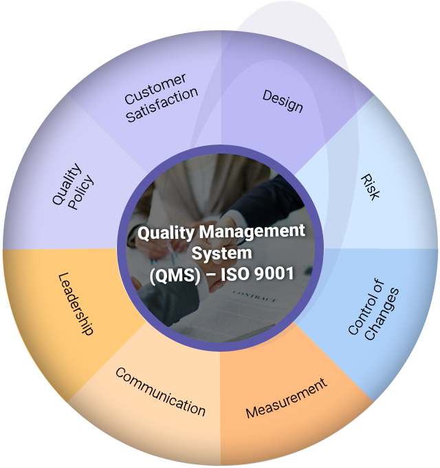 ISO 9001 (QMS) Certification