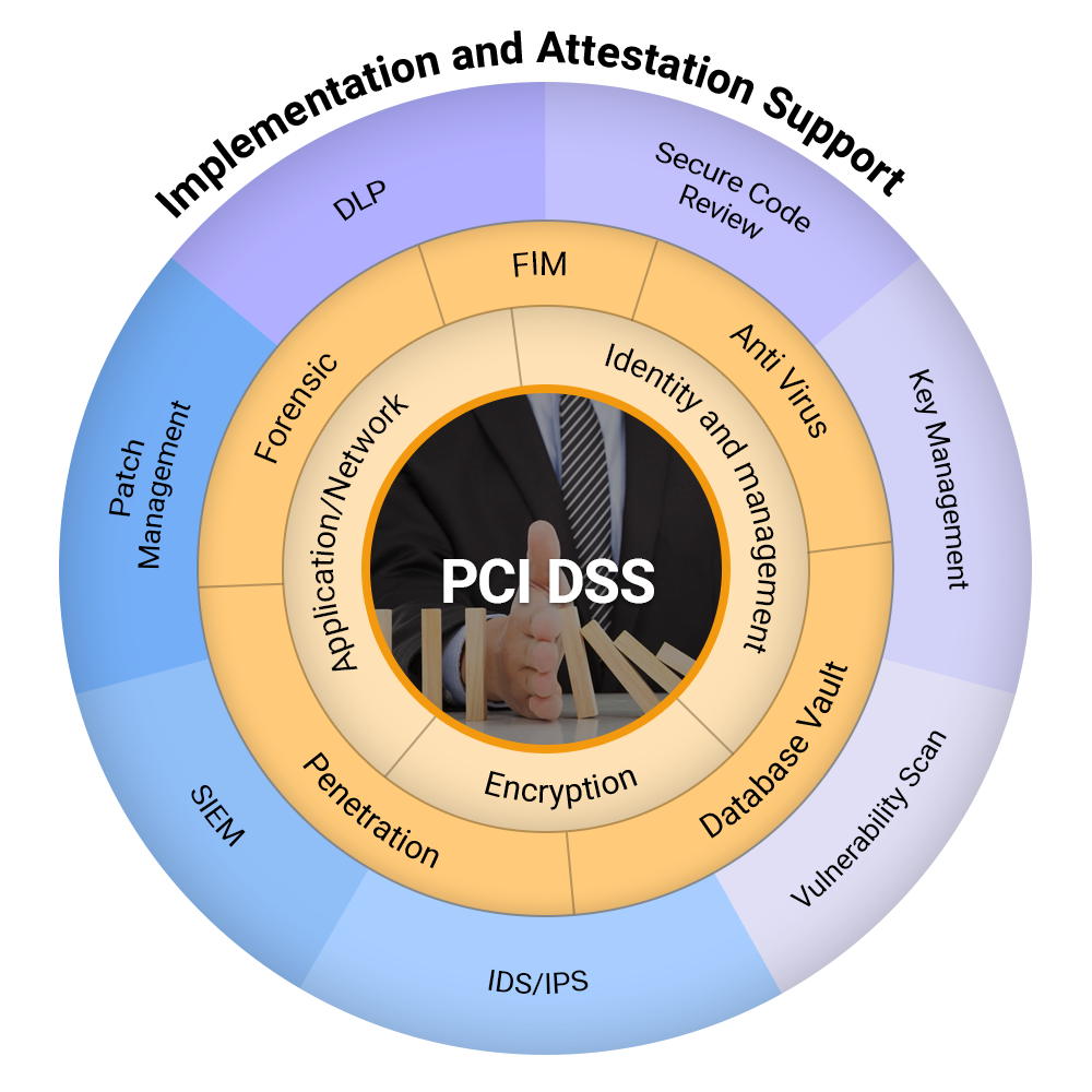 PCI DSS Certification